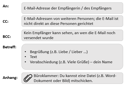 Art Einer E Mail Kopie Abk pro.digbi.net